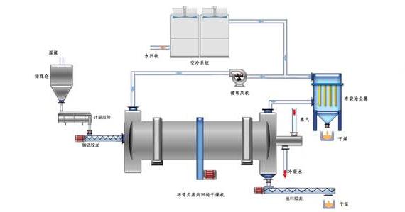 蒸汽<a href=http://www.hotskys.com/e/tags/?tagname=%E9%98%80%E9%97%A8%E4%BF%9D%E6%B8%A9%E5%A5%97 target=_blank class=infotextkey><a href=http://www.hotskys.com/e/tags/?tagname=%E9%98%80%E9%97%A8%E4%BF%9D%E6%B8%A9 target=_blank class=infotextkey>閥門保溫</a>套</a>