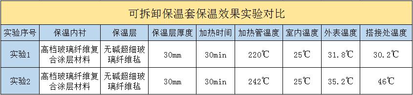 <a href=http://www.hotskys.com/e/tags/?tagname=%E5%8F%AF%E6%8B%86%E5%8D%B8%E4%BF%9D%E6%B8%A9%E5%A5%97 target=_blank class=infotextkey>可拆卸<a href=http://www.hotskys.com/e/tags/?tagname=%E4%BF%9D%E6%B8%A9%E5%A5%97 target=_blank class=infotextkey>保溫套</a></a>